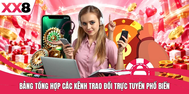 Bảng tổng hợp các kênh trao đổi trực tuyến phổ biến